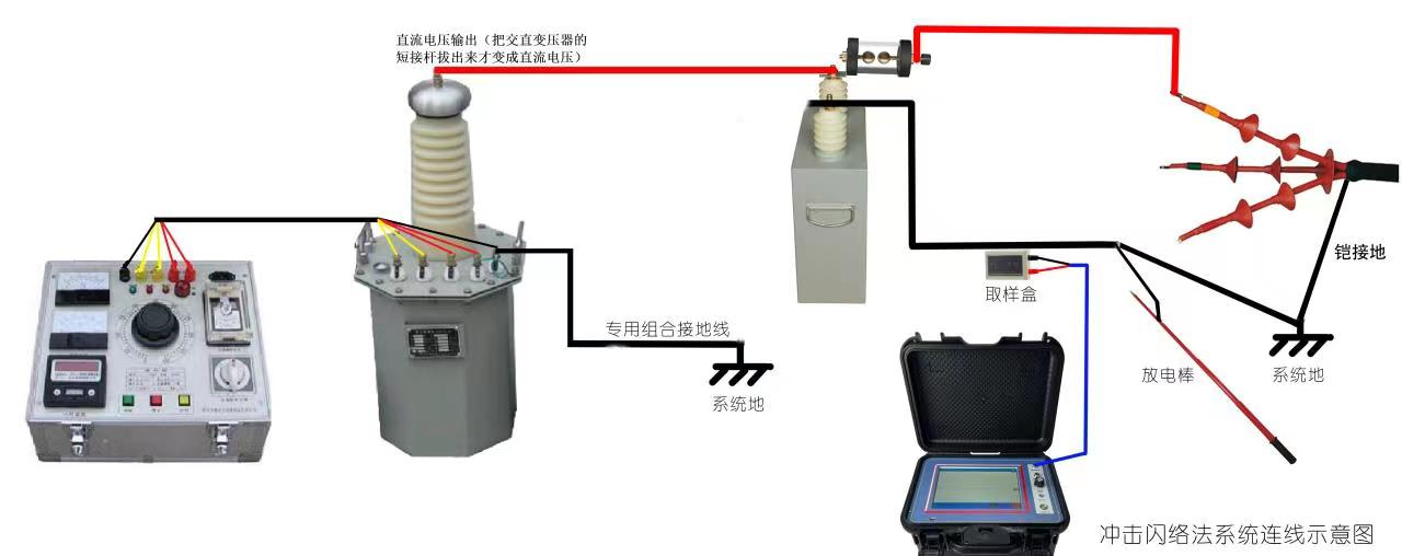 智能型電纜故障測試儀操作界面介紹